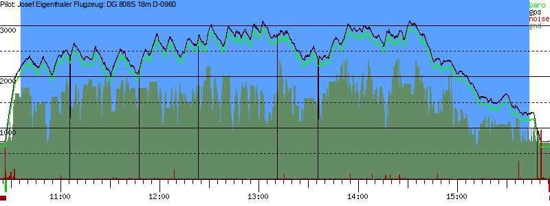 Barometer